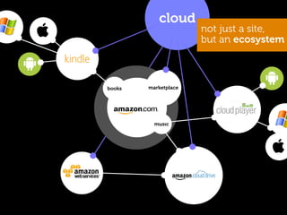cloud
                      not just a site,
                      but an ecosystem



books   marketplace




          music
 