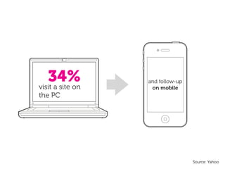 34%
visit a site on
                  and follow-up
                   on mobile
the PC




                                  Source: Yahoo
 