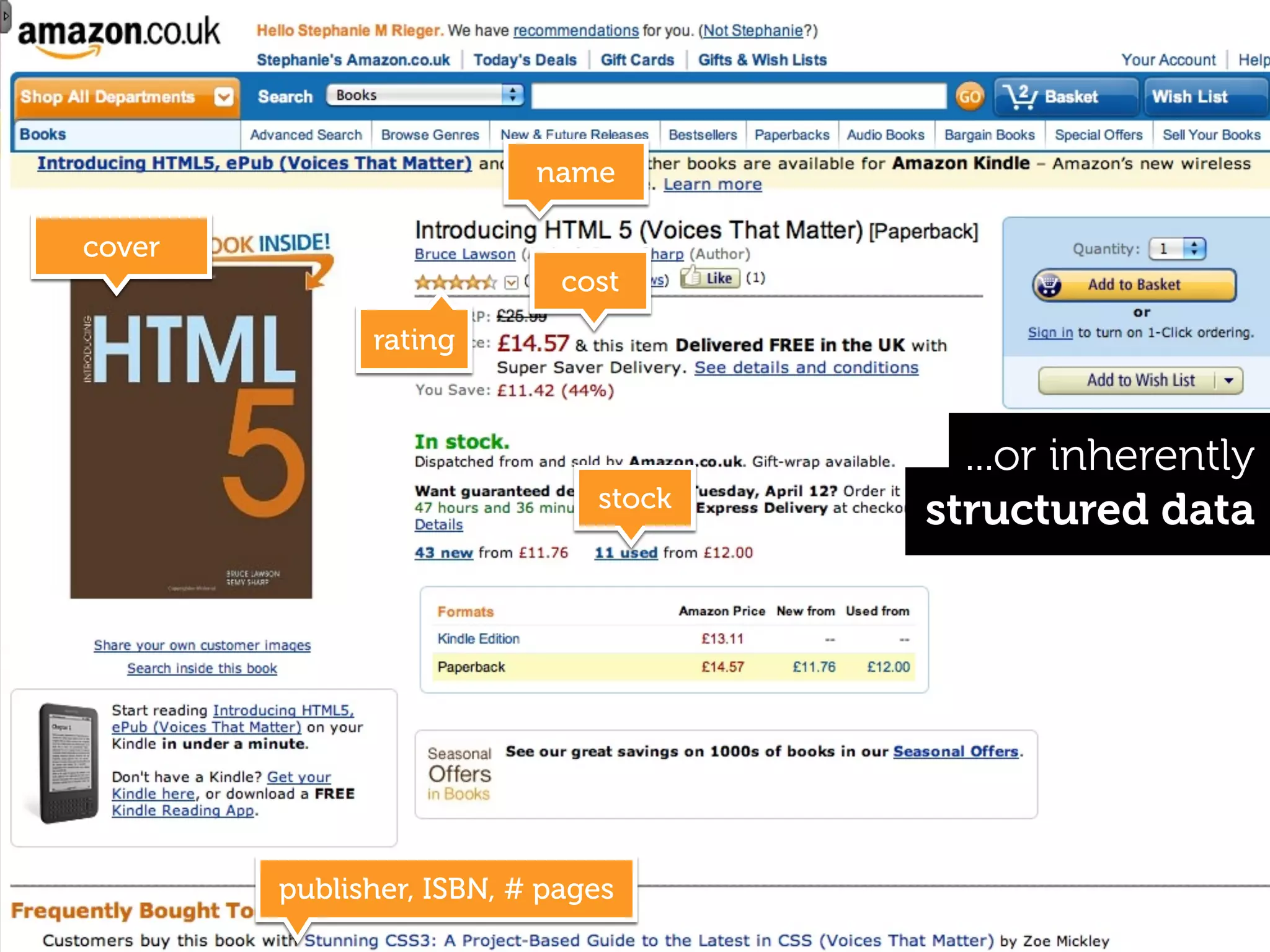 name

cover
                            cost
              rating



                                        ...or inherently
                              stock
                                      structured data




        publisher, ISBN, # pages
 