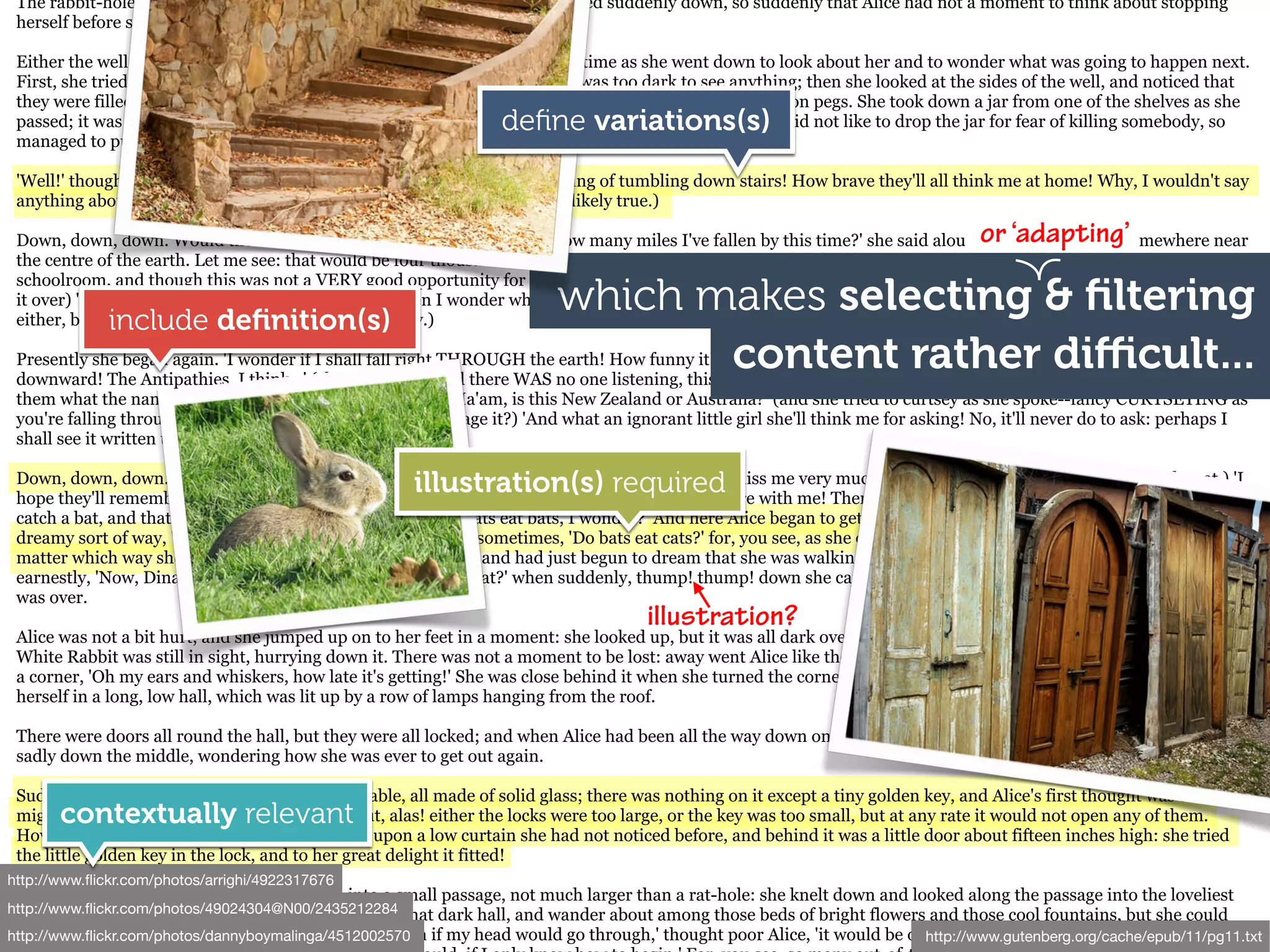 The rabbit-hole went straight on like a tunnel for some way, and then dipped suddenly down, so suddenly that Alice had not a moment to think about stopping
 herself before she found herself falling down a very deep well.

 Either the well was very deep, or she fell very slowly, for she had plenty of time as she went down to look about her and to wonder what was going to happen next.
 First, she tried to look down and make out what she was coming to, but it was too dark to see anything; then she looked at the sides of the well, and noticed that
 they were filled with cupboards and book-shelves; here and there she saw maps and pictures hung upon pegs. She took down a jar from one of the shelves as she
                                                                   deﬁne variations(s)
 passed; it was labelled 'ORANGE MARMALADE', but to her great disappointment it was empty: she did not like to drop the jar for fear of killing somebody, so
 managed to put it into one of the cupboards as she fell past it.

 'Well!' thought Alice to herself, 'after such a fall as this, I shall think nothing of tumbling down stairs! How brave they'll all think me at home! Why, I wouldn't say
 anything about it, even if I fell off the top of the house!' (Which was very likely true.)

                                                                                                                                    or ‘adapting’
 Down, down, down. Would the fall NEVER come to an end! 'I wonder how many miles I've fallen by this time?' she said aloud. 'I must be getting somewhere near
 the centre of the earth. Let me see: that would be four thousand miles down, I think--' (for, you see, Alice had learnt several things of this sort in her lessons in the

                                                                           which makes selecting & ﬁltering
 schoolroom, and though this was not a VERY good opportunity for showing off her knowledge, as there was no one to listen to her, still it was good practice to say
 it over) '--yes, that's about the right distance--but then I wonder what Latitude or Longitude I've got to?' (Alice had no idea what Latitude was, or Longitude
              include deﬁnition(s)
 either, but thought they were nice grand words to say.)

                                                                                  content rather diﬃcult...
 Presently she began again. 'I wonder if I shall fall right THROUGH the earth! How funny it'll seem to come out among the people that walk with their heads
 downward! The Antipathies, I think--' (she was rather glad there WAS no one listening, this time, as it didn't sound at all the right word) '--but I shall have to ask
 them what the name of the country is, you know. Please, Ma'am, is this New Zealand or Australia?' (and she tried to curtsey as she spoke--fancy CURTSEYING as
 you're falling through the air! Do you think you could manage it?) 'And what an ignorant little girl she'll think me for asking! No, it'll never do to ask: perhaps I
 shall see it written up somewhere.'

                                                       illustration(s) required
 Down, down, down. There was nothing else to do, so Alice soon began talking again. 'Dinah'll miss me very much to-night, I should think!' (Dinah was the cat.) 'I
 hope they'll remember her saucer of milk at tea-time. Dinah my dear! I wish you were down here with me! There are no mice in the air, I'm afraid, but you might
 catch a bat, and that's very like a mouse, you know. But do cats eat bats, I wonder?' And here Alice began to get rather sleepy, and went on saying to herself, in a
 dreamy sort of way, 'Do cats eat bats? Do cats eat bats?' and sometimes, 'Do bats eat cats?' for, you see, as she couldn't answer either question, it didn't much
 matter which way she put it. She felt that she was dozing off, and had just begun to dream that she was walking hand in hand with Dinah, and saying to her very
 earnestly, 'Now, Dinah, tell me the truth: did you ever eat a bat?' when suddenly, thump! thump! down she came upon a heap of sticks and dry leaves, and the fall
 was over.
                                                                                       illustration?
 Alice was not a bit hurt, and she jumped up on to her feet in a moment: she looked up, but it was all dark overhead; before her was another long passage, and the
 White Rabbit was still in sight, hurrying down it. There was not a moment to be lost: away went Alice like the wind, and was just in time to hear it say, as it turned
 a corner, 'Oh my ears and whiskers, how late it's getting!' She was close behind it when she turned the corner, but the Rabbit was no longer to be seen: she found
 herself in a long, low hall, which was lit up by a row of lamps hanging from the roof.

 There were doors all round the hall, but they were all locked; and when Alice had been all the way down one side and up the other, trying every door, she walked
 sadly down the middle, wondering how she was ever to get out again.

 Suddenly she came upon a little three-legged table, all made of solid glass; there was nothing on it except a tiny golden key, and Alice's first thought was that it
       contextually relevant
 might belong to one of the doors of the hall; but, alas! either the locks were too large, or the key was too small, but at any rate it would not open any of them.
 However, on the second time round, she came upon a low curtain she had not noticed before, and behind it was a little door about fifteen inches high: she tried
 the little golden key in the lock, and to her great delight it fitted!
http://www.ﬂickr.com/photos/arrighi/4922317676
 Alice opened the door and found that it led into a small passage, not much larger than a rat-hole: she knelt down and looked along the passage into the loveliest
http://www.ﬂickr.com/photos/49024304@N00/2435212284 that dark hall, and wander about among those beds of bright flowers and those cool fountains, but she could
 garden you ever saw. How she longed to get out of
http://www.ﬂickr.com/photos/dannyboymalinga/4512002570 if my head would go through,' thought poor Alice, 'it would be of http://www.gutenberg.org/cache/epub/11/pg11.txt
 not even get her head through the doorway; 'and even                                                                    very little use without my shoulders. Oh,
 