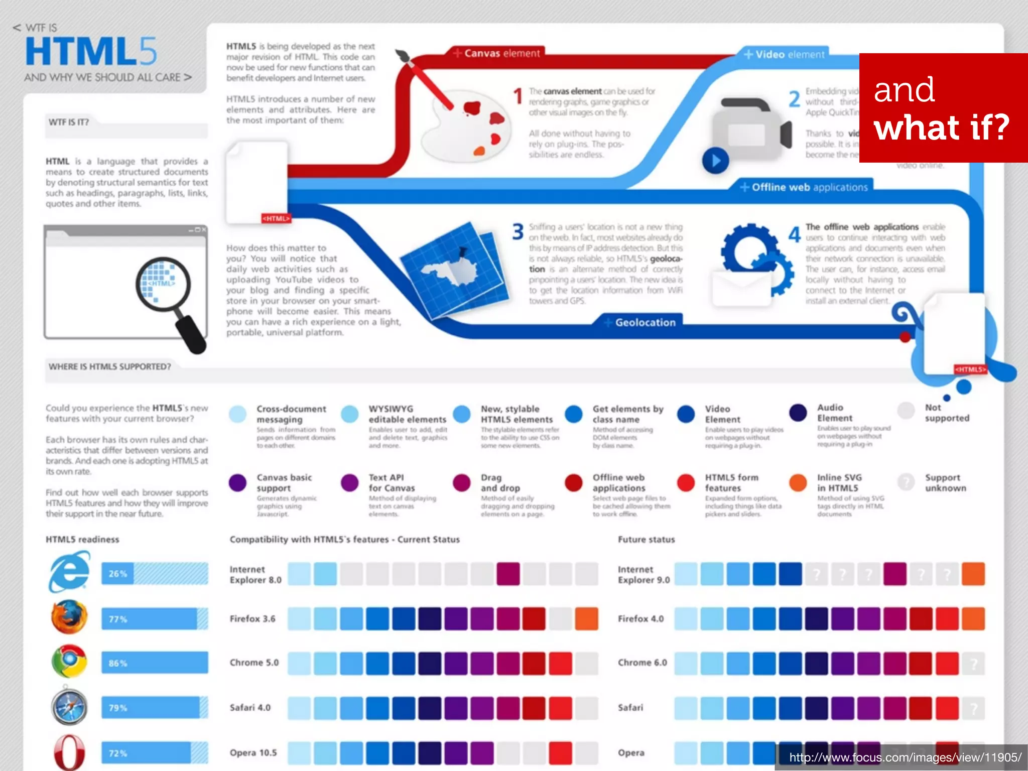 and
              what if?




http://www.focus.com/images/view/11905/
  http://www.apple.com/ipad/smart-cover/
 