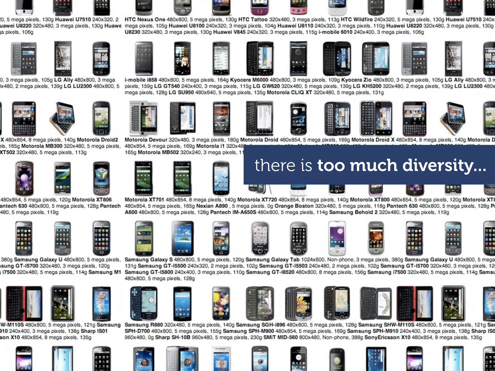 there is too much diversity...
 