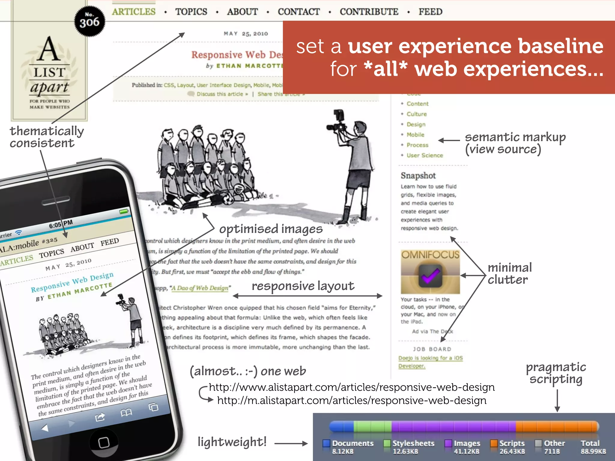 set a user experience baseline
                                       for *all* web experiences...

thematically                                                        semantic markup
consistent                                                          (view source)




                    optimised images

                                                                        minimal
                          responsive layout                             cluer




               (almost.. :-) one web                                          pragmatic
                                                                               scripting
                  http://www.alistapart.com/articles/responsive-web-design
                   http://m.alistapart.com/articles/responsive-web-design


                lightweight!
 