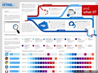 and
              what if?




http://www.focus.com/images/view/11905/
  http://www.apple.com/ipad/smart-cover/
 