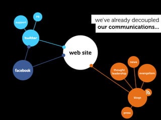 PR
support                   we’ve already decoupled
                           our communications...



               web site
                                             news

                                  thought
                                leadership          evangelism




                                                blogs




                                        press
 