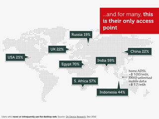 ...and for many, this
                                                                                              is their only access
                                                                                              point
                                                                 Russia 19%


                                              UK 22%
                                                                                                              China 22%
     USA 25%
                                                                                            India 59%
                                                        Egypt 70%
                                                                                                             home ADSL
                                                                                                             ~$100/mth,
                                                                                                             PAYG unlimited
                                                                    S. Africa 57%                            mobile data
                                                                                                             ~$17/mth

                                                                                             Indonesia 44%




Users who never or infrequently use the desktop web, Source: On Device Research, Dec 2010
 