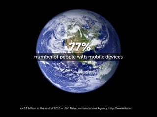 77%
          number of people with mobile devices




or 5.3 billion at the end of 2010 – U.N. Telecommunications Agency,...