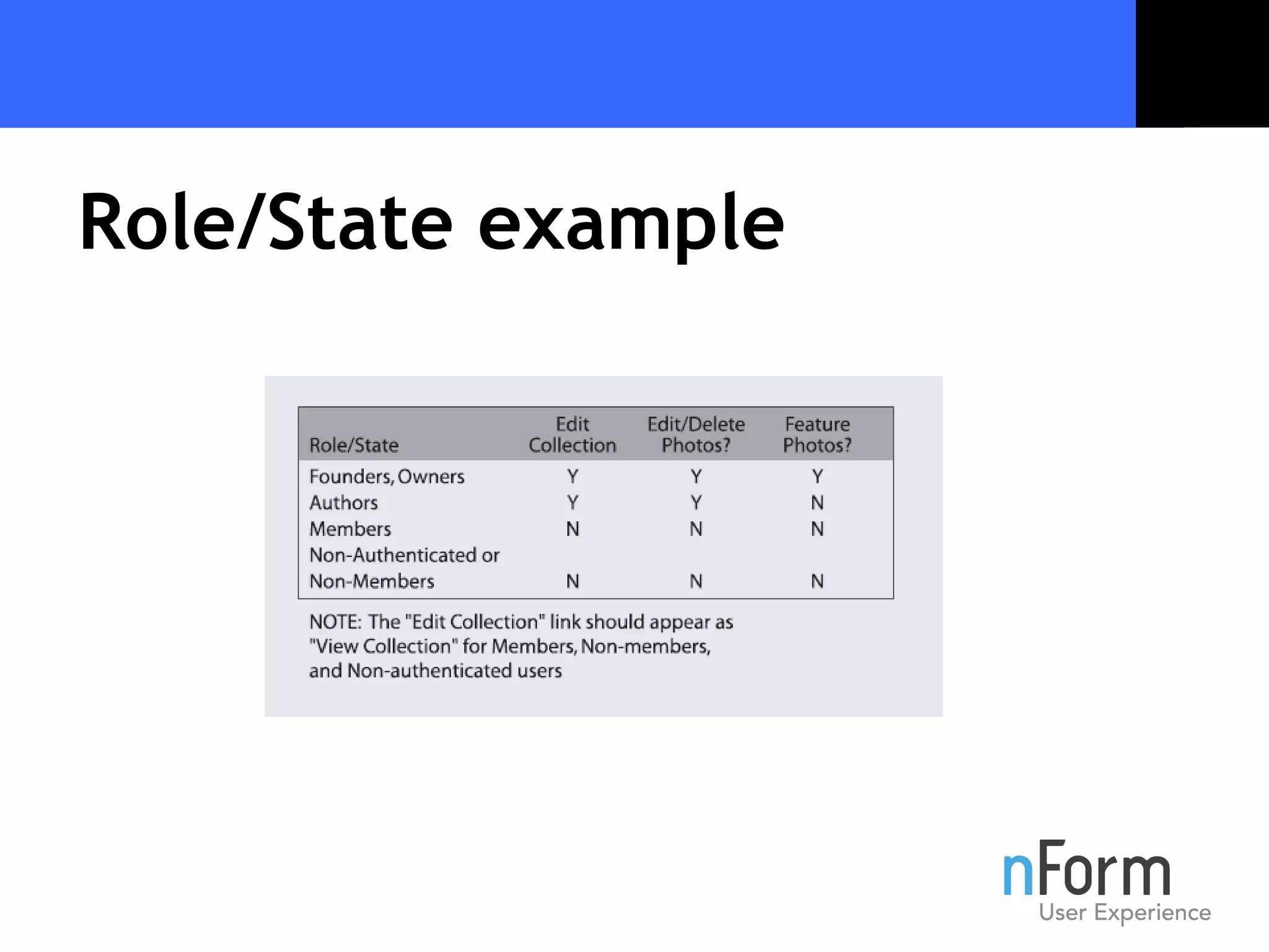 Role/State example 