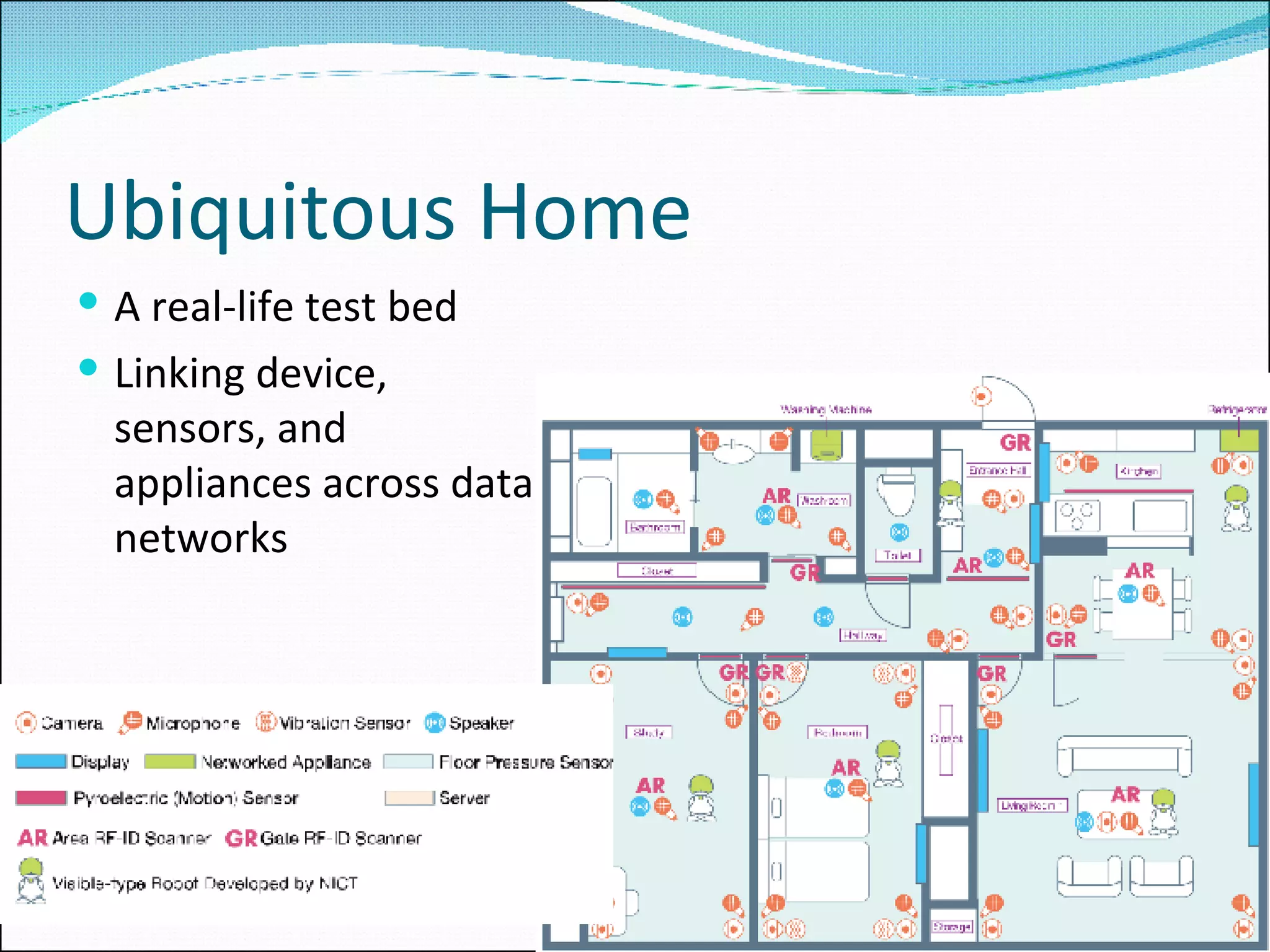 Ubiquitous Home A real-life test bed Linking device, sensors, and appliances across data networks