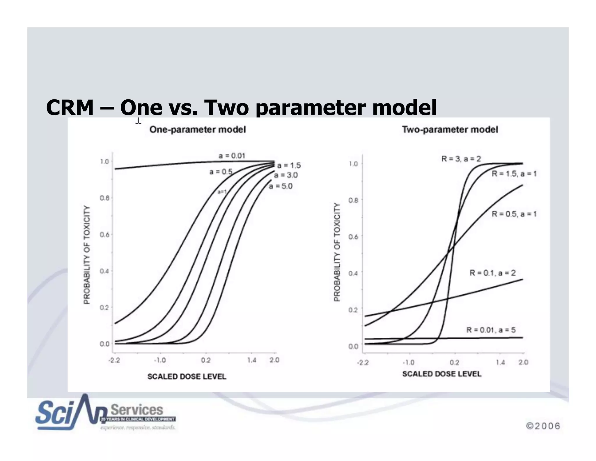 Beyond Traditional Designs in Early Drug Development