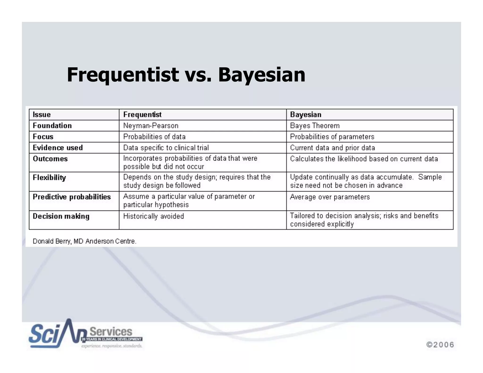 Beyond Traditional Designs in Early Drug Development