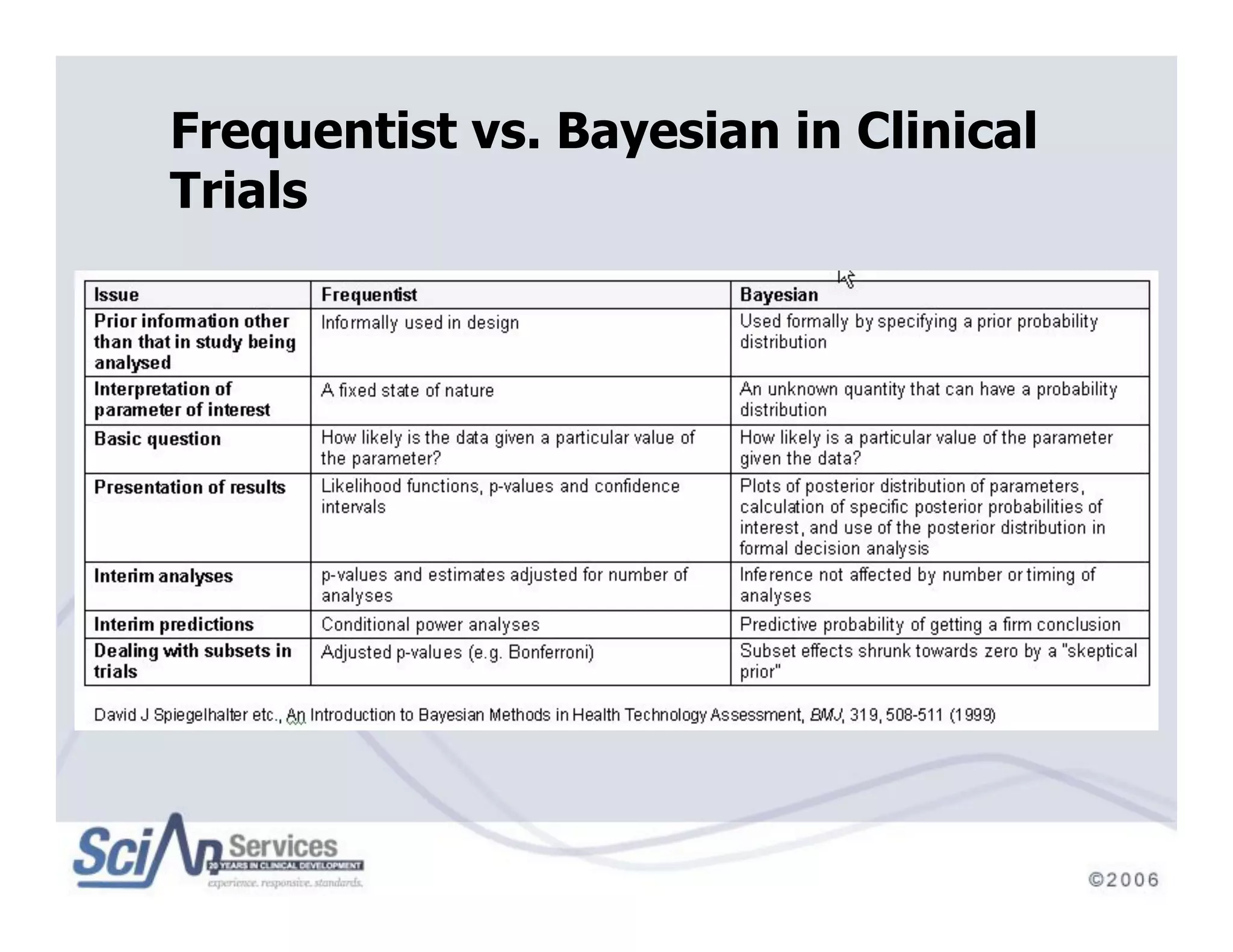 Beyond Traditional Designs in Early Drug Development