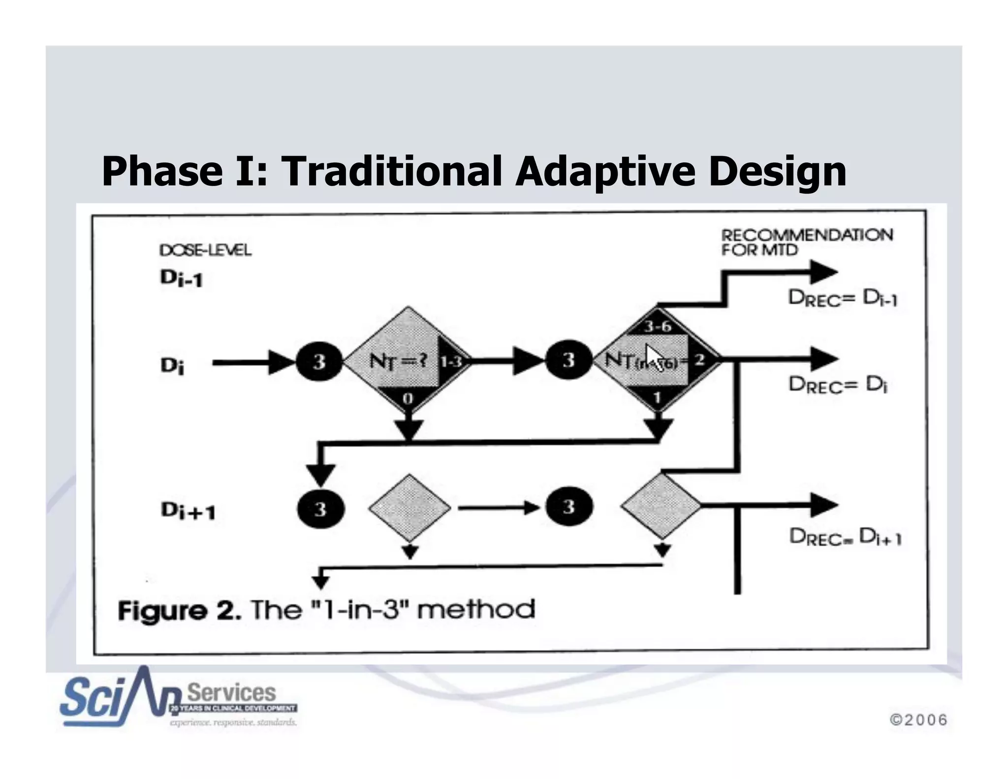 Beyond Traditional Designs in Early Drug Development