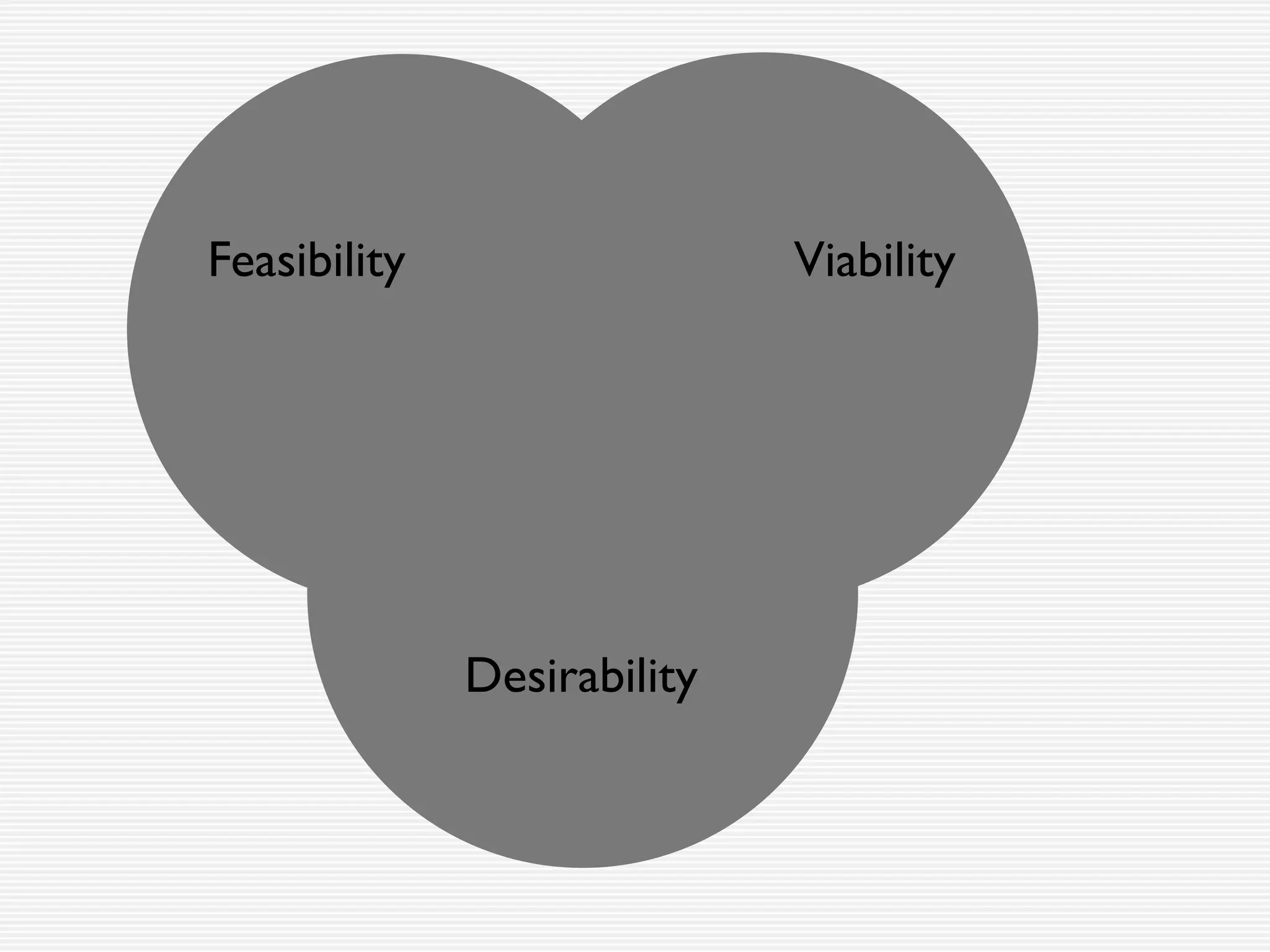 Beyond usability 