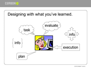 Designing with what you’ve learned. plan task info execution info evaluate 