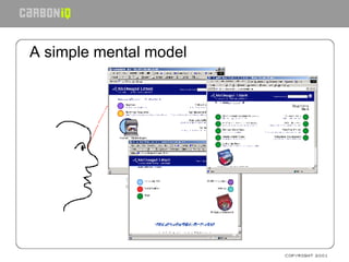 A simple mental model 