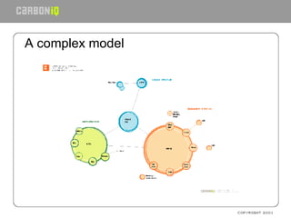 A complex model 