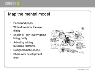 Map the mental model Pencil and paper Write down how the  user  thinks Sketch it– don’t worry about being pretty Adjust by adding business restraints Design from this model Share with development team 