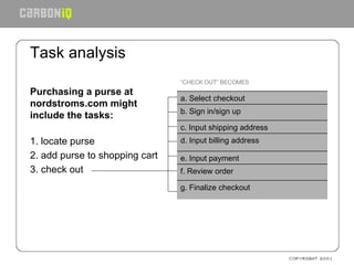 Task analysis Purchasing a purse at nordstroms.com might include the tasks:   1. locate purse  2. add purse to shopping cart 3. check out   f. Review order “ CHECK OUT” BECOMES g. Finalize checkout e. Input payment d. Input billing address c. Input shipping address b. Sign in/sign up a. Select checkout 