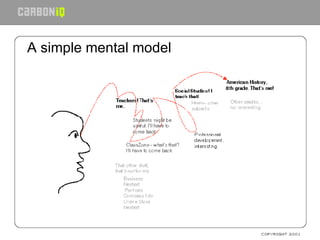 A simple mental model 