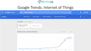 Google Trends: Internet of Things
 