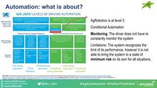 Pondering BEYOND seminars
Attribution-ShareAlike 4.0 International
Davide RIZZO 2021
@dav_rizzo
Automation: what is about?
14
#AgAutomation #FollowTheRobot
5 Full Driving
Automation
0 No Driving
Automation 1 Driver
Assistance
2 Partial Driving
Automation 3 Conditional
Driving Automation
4 High Driving
Automation
SAE. (2018). SAE International Releases Updated Visual Chart for Its “Levels of Driving Automation” Standard for Self-Driving Vehicles. SAE International. https://www.sae.org/news/press-room/2018/12/sae-international-releases-
updated-visual-chart-for-its-%E2%80%9Clevels-of-driving-automation%E2%80%9D-standard-for-self-driving-vehicles || Berducat, M. (2017). Robotique Agricole : Des opportunités mais de nombreux challenges à relever. Robotisation en
agriculture : états des lieux et évolution, Académie d’Agriculture de France. https://www.academie-agriculture.fr/actualites/academie/seance/academie/robotisation-en-agriculture-etats-des-lieux-et-evolution
AgRobotics is at level 3
Conditional Automation
Monitoring: The driver does not have to
constantly monitor the system
Limitations: The system recognizes the
limit of its performance, however it is not
able to bring the system to a state of
minimum risk on its own for all situations.
 
