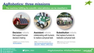 Pondering BEYOND seminars
Attribution-ShareAlike 4.0 International
Davide RIZZO 2021
@dav_rizzo
AgRobotics: three missions
15
The machines fulfilling the scientific robot definition can be classified in:
#AgAutomation #FollowTheRobot
Assistant robots
collaborating with humans
to realize a physical task
Decision robots
that support human
decision-making
Substitution robots
that replace humans to
realizate a physical task
Ladybird by the University of Sydney
http://bit.ly/2MVfHpy
Effibot, CC-BY-SA-4.0 Scailyna, 2016
https://commons.wikimedia.org/wiki/File:Inn
orobo_2015_-_Effidence_-_Effi-bot_02.jpg
DINO weeding robot by Naïo Technologies,
CC-BY 4.0 D. Rizzo, 2017
 