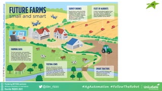 Pondering BEYOND seminars
Attribution-ShareAlike 4.0 International
Davide RIZZO 2021
@dav_rizzo #AgAutomation #FollowTheRobot
©
Nesta
CC
BY-NC-SA
https://www.nesta.org.uk/sites/default/files/future_farms_infographic_precision_agriculture.jpg
19
 