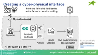 Pondering BEYOND seminars
Attribution-ShareAlike 4.0 International
Davide RIZZO 2021
@dav_rizzo
Creating a cyber-physical interface
22
#AgAutomation #FollowTheRobot
Rizzo, Davide; Dantan, Jérôme (2018):
1st AgriLab Bootcamp common
workflow of farmers' projects. figshare.
Figure.
https://doi.org/10.6084/m9.figshare.61
93058.v1
 