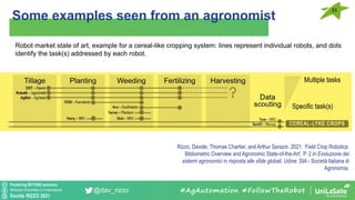 Pondering BEYOND seminars
Attribution-ShareAlike 4.0 International
Davide RIZZO 2021
@dav_rizzo
Some examples seen from an agronomist
#AgAutomation #FollowTheRobot
Robot market state of art, example for a cereal-like cropping system: lines represent individual robots, and dots
identify the task(s) addressed by each robot.
31
Rizzo, Davide, Thomas Chartier, and Arthur Sarazin. 2021. ‘Field Crop Robotics:
Bibliometric Overview and Agronomic State-of-the-Art’. P. 2 in Evoluzione dei
sistemi agronomici in risposta alle sfide globali. Udine: SIA - Società Italiana di
Agronomia.
 
