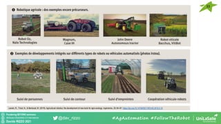 Pondering BEYOND seminars
Attribution-ShareAlike 4.0 International
Davide RIZZO 2021
@dav_rizzo #AgAutomation #FollowTheRobot
33
Lenain, R., Tricot, N., & Berducat, M. (2019). Agricultural robotics: the development of new tools for agro-ecology. Ingénieries, 29, 64–67. https://doi.org/10.14758/SET-REVUE.2019.3.14
 