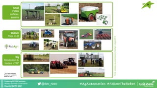Pondering BEYOND seminars
Attribution-ShareAlike 4.0 International
Davide RIZZO 2021
@dav_rizzo #AgAutomation #FollowTheRobot
Small
Petites
surfaces,
essaims
Medium
Poids +/- 2t
Big
Robotization du
tracteur + TIM*
Fonte:
adattato
da
presentazione
RobAgri,
Lebars
2018
* TIM Tractor Implement
Management – gestion du
tracteur par l’outil
34
 