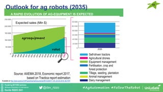 Pondering BEYOND seminars
Attribution-ShareAlike 4.0 International
Davide RIZZO 2021
@dav_rizzo
Outlook for ag robots (2035)
A RAPID EVOLUTION OF AG-EQUIPMENT IS EXPECTED
#AgAutomation #FollowTheRobot
Source: AXEMA 2018, Economic report 2017,
based on Tractica report estimation
Available at http://www.axema.fr/AProposAxema/Documents/RE%202017_EN_25-05-2018_BD.PDF
agroequipment
robot
Expected sales (Mln $)
Self-driven tractors
Agricultural drones
Equipment management
Fertilisation, crop and
forest protection
Tillage, seeding, plantation
Animal management
Dairy management
43
 