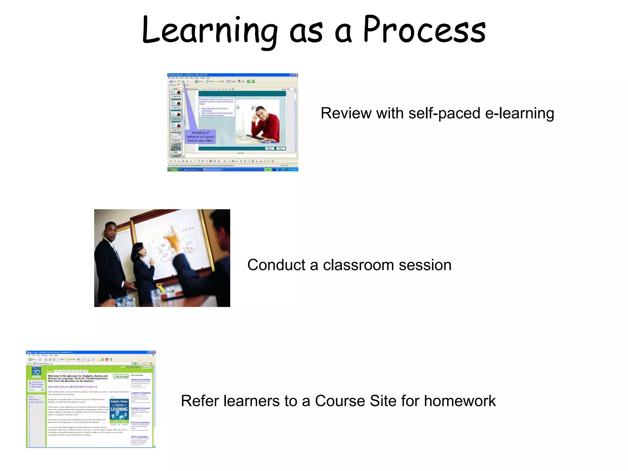 Refer learners to a Course Site for homework Conduct a classroom session Review with self-paced e-learning Learning as a Process 