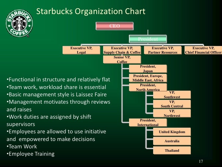 Starbucks Corporation Organizational Chart