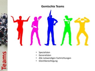 Teams

Gemischte Teams

•
•
•
•

Spezialisten
Generalisten
Alle notwendigen Fachrichtungen
Gleichberechtigung

 