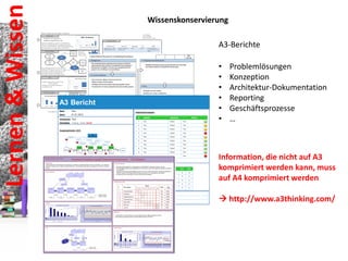 Lernen & Wissen

http://www.flickr.com/photos/jurvetson/21470089/
Wissenskonservierung
A3-Berichte
•
•
•
•
•
•

Problemlösungen
Konzeption
Architektur-Dokumentation
Reporting
Geschäftsprozesse
…

Information, die nicht auf A3
komprimiert werden kann, muss
auf A4 komprimiert werden
 http://www.a3thinking.com/

 