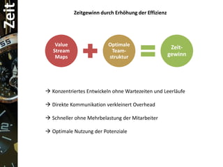 Zeit

http://www.flickr.com/photos/jurvetson/21470089/
Zeitgewinn durch Erhöhung der Effizienz

Value
Stream
Maps

Optimale
Teamstruktur

Zeitgewinn

 Konzentriertes Entwickeln ohne Wartezeiten und Leerläufe
 Direkte Kommunikation verkleinert Overhead
 Schneller ohne Mehrbelastung der Mitarbeiter
 Optimale Nutzung der Potenziale

 