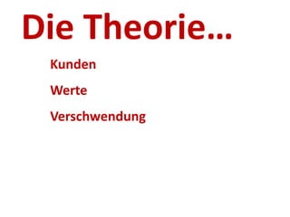 Die Theorie…
Kunden
Werte
Verschwendung

 