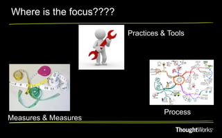 Where is the focus????

                         Practices & Tools




                                   Process
Measures & Measures
 