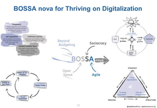 @AgileBossaNova | agilebossanova.org21
BOSSA nova for Thriving on Digitalization
 
