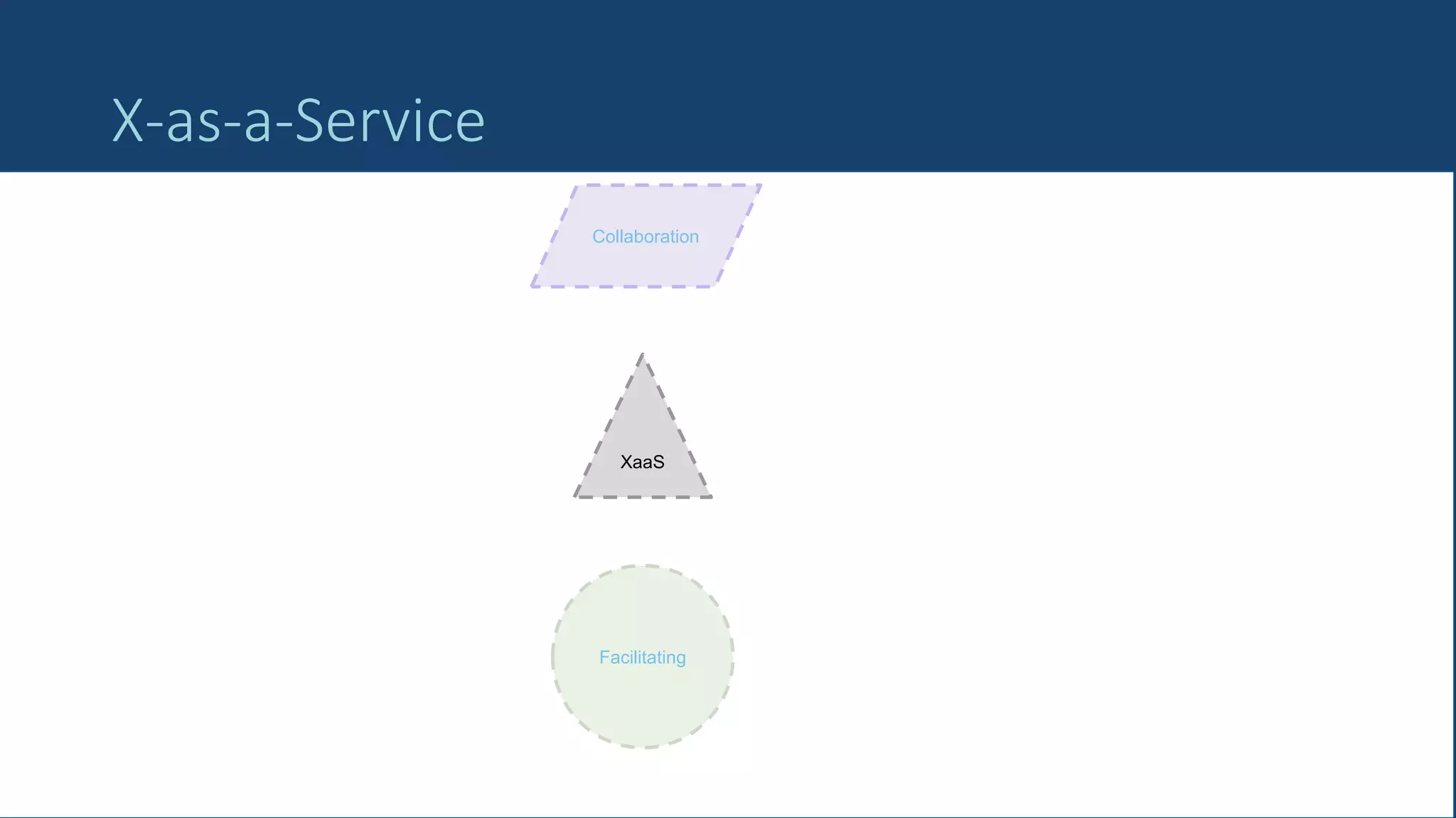 40
X-as-a-Service
Collaboration
XaaS
Facilitating
 