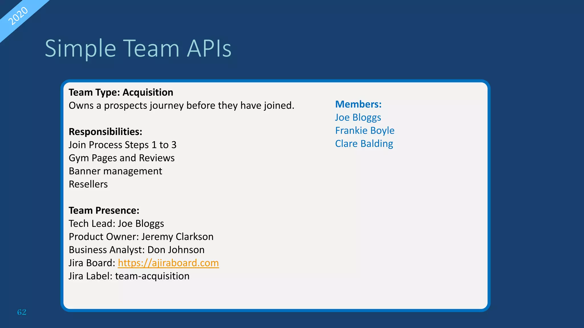 62
Simple Team APIs
Team Type: Acquisition
Owns a prospects journey before they have joined.
Responsibilities:
Join Process Steps 1 to 3
Gym Pages and Reviews
Banner management
Resellers
Team Presence:
Tech Lead: Joe Bloggs
Product Owner: Jeremy Clarkson
Business Analyst: Don Johnson
Jira Board: https://ajiraboard.com
Jira Label: team-acquisition
Members:
Joe Bloggs
Frankie Boyle
Clare Balding
 