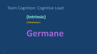 29
Team Cognition: Cognitive Load
(Intrinsic)
] Extraneous [
Germane
 