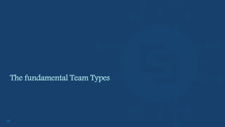 32
The fundamental Team Types
 