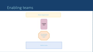 35
Enabling teams
Stream-aligned team
Platform team
Enabling
team
Complicated
Subsystem
team
 