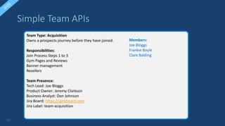 62
Simple Team APIs
Team Type: Acquisition
Owns a prospects journey before they have joined.
Responsibilities:
Join Process Steps 1 to 3
Gym Pages and Reviews
Banner management
Resellers
Team Presence:
Tech Lead: Joe Bloggs
Product Owner: Jeremy Clarkson
Business Analyst: Don Johnson
Jira Board: https://ajiraboard.com
Jira Label: team-acquisition
Members:
Joe Bloggs
Frankie Boyle
Clare Balding
 