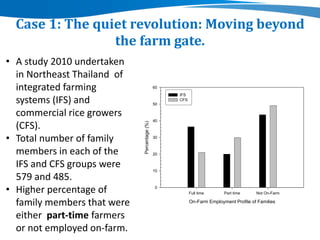 Beyond agriculture: Transcending sectors for diversified livelihoods
