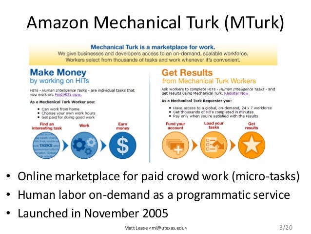 Image result for mechanical turk amazon