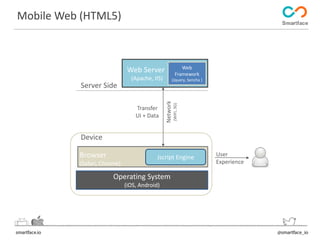 Server Side 
Browser Jscript Engine 
(Safari, Chrome) 
Operating System 
(iOS, Android) 
Device 
User 
Experience 
Web Server 
(Apache, IIS) 
Network 
(WIFI, 3G) 
Transfer 
UI + Data 
Web 
Framework 
(Jquery, Sencha ) 
Mobile Web (HTML5) 
 